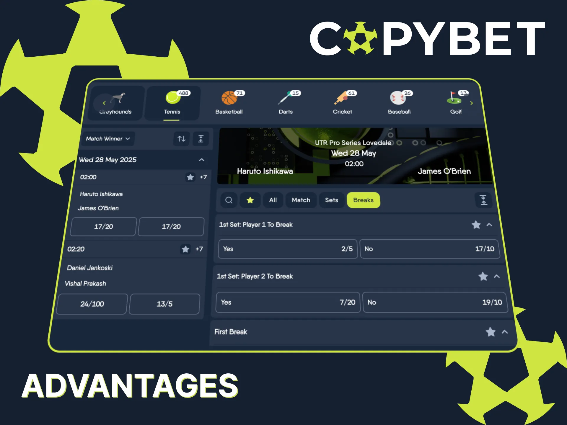 Boost your tennis bets with Copybet advantages.